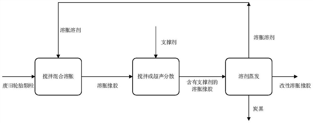 A treatment method for waste tires based on pyrolysis