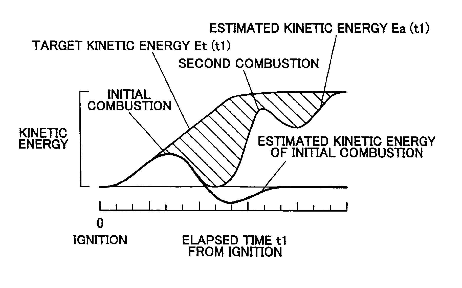 Starting method and starting device of internal combustion engine, method and device of estimating starting energy employed for starting method and starting device