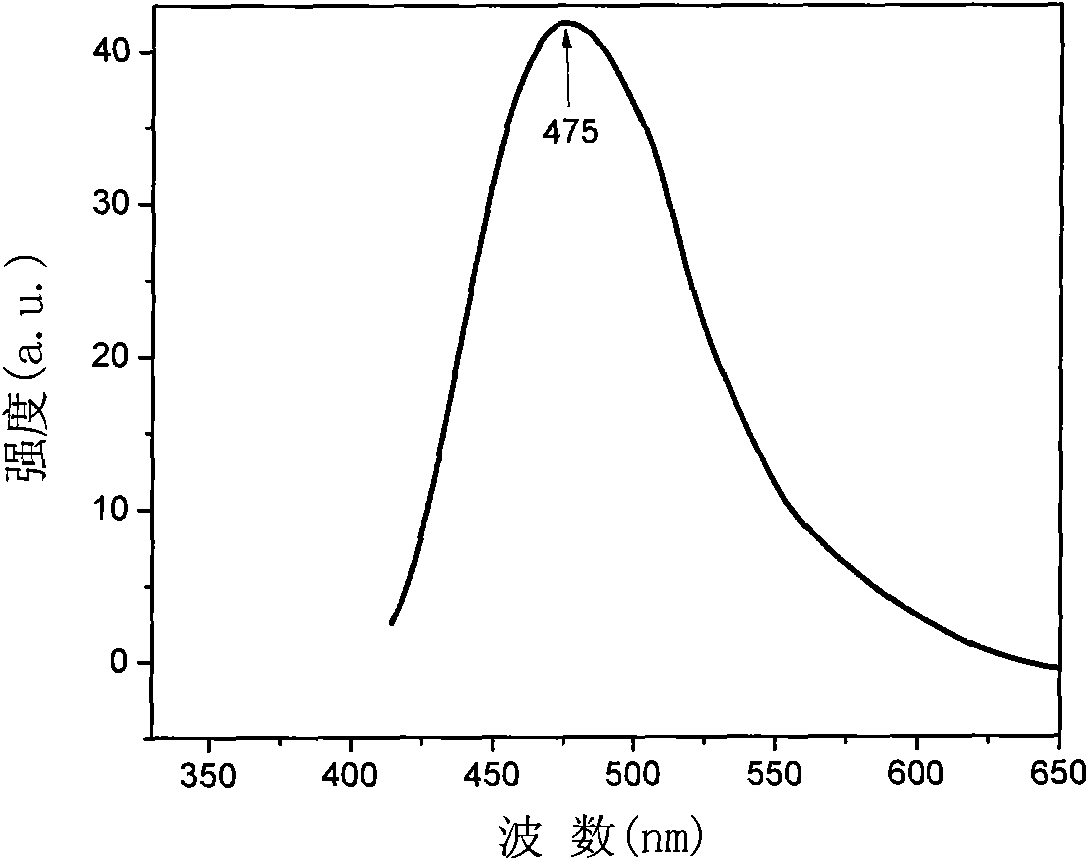 Organic-inorganic hybrid blue light luminescent material based on polyhedral oligomeric silsesquioxane, preparation method and application thereof