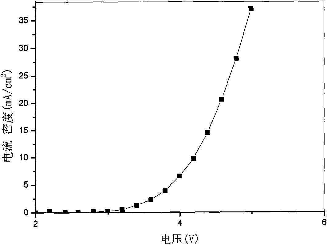 Organic-inorganic hybrid blue light luminescent material based on polyhedral oligomeric silsesquioxane, preparation method and application thereof