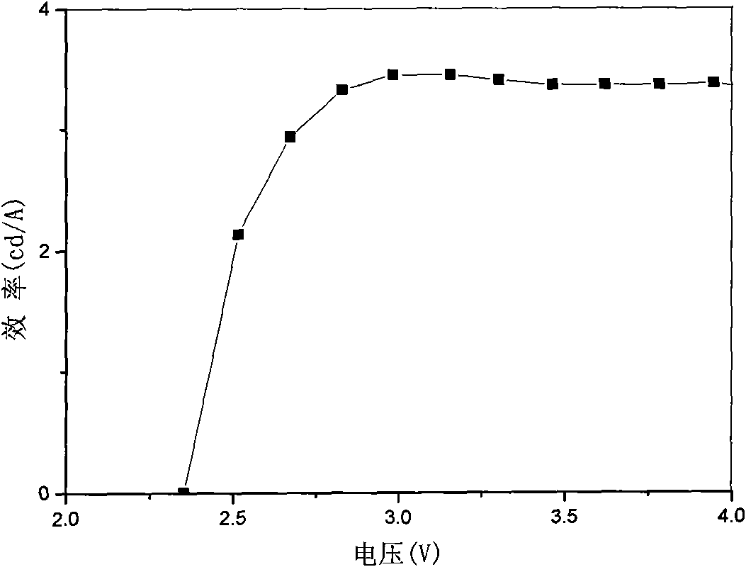 Organic-inorganic hybrid blue light luminescent material based on polyhedral oligomeric silsesquioxane, preparation method and application thereof