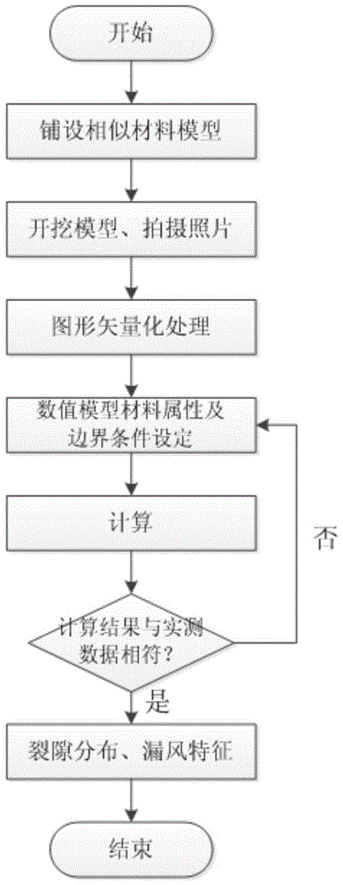 Judgment method for the distribution of surface through-cracks and air leakage characteristics in shallow buried coal seam mining