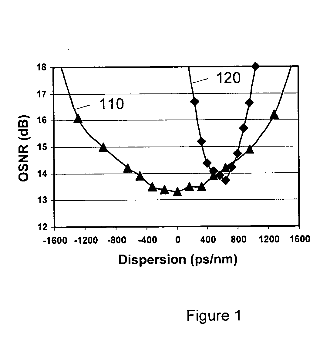 System and method for automatic chromatic dispersion compensation