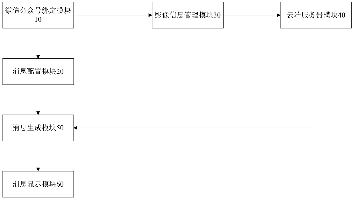 Intelligent display system and method for resource management information of image department