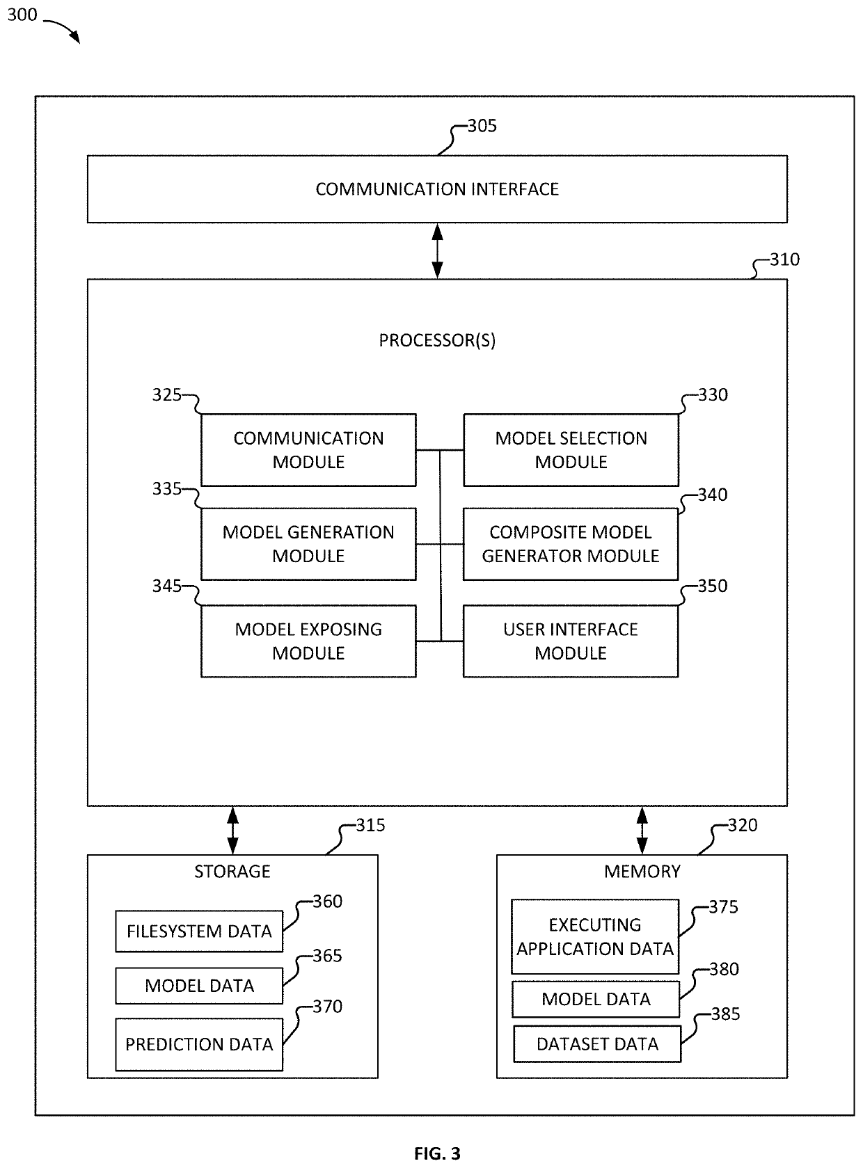 Automated processing of multiple prediction generation including model tuning