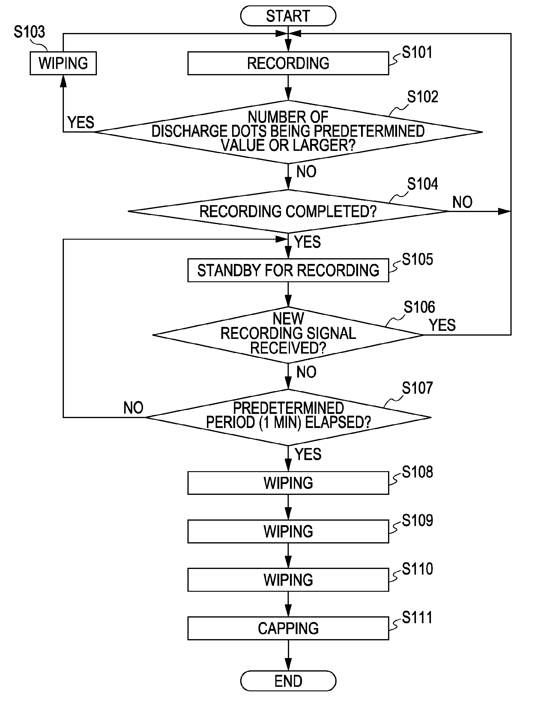 Inkjet recording apparatus and method of controlling the apparatus