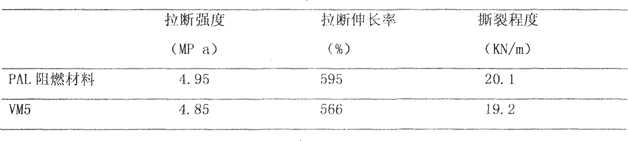 Preparation method for novel layered nano PAL flame-retardant material