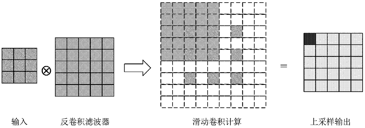 Fast video super-resolution reconstruction method based on reduced convolutional neural network