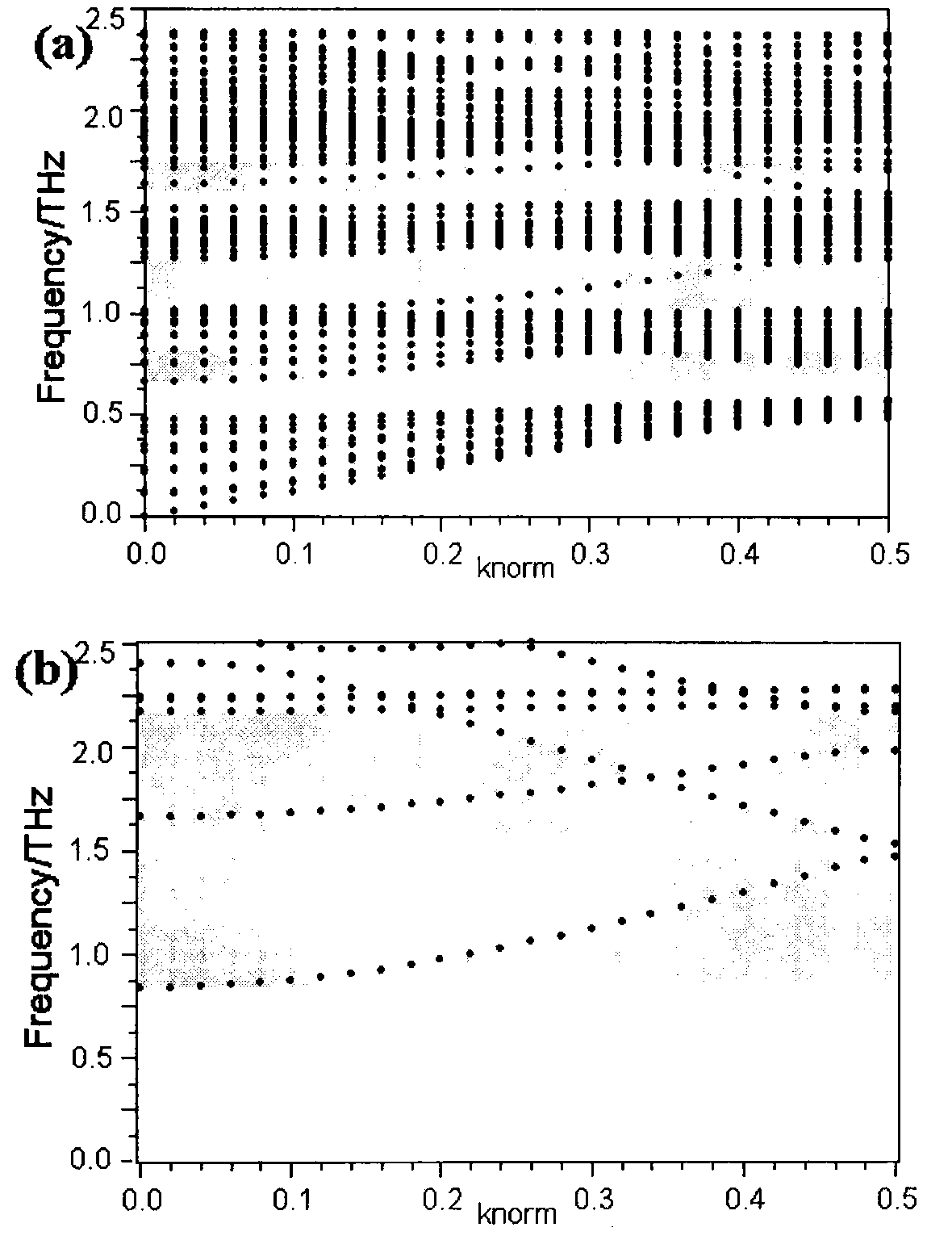 Photonic crystal waveguide terahertz modulator for modulating terahertz waves at high speed