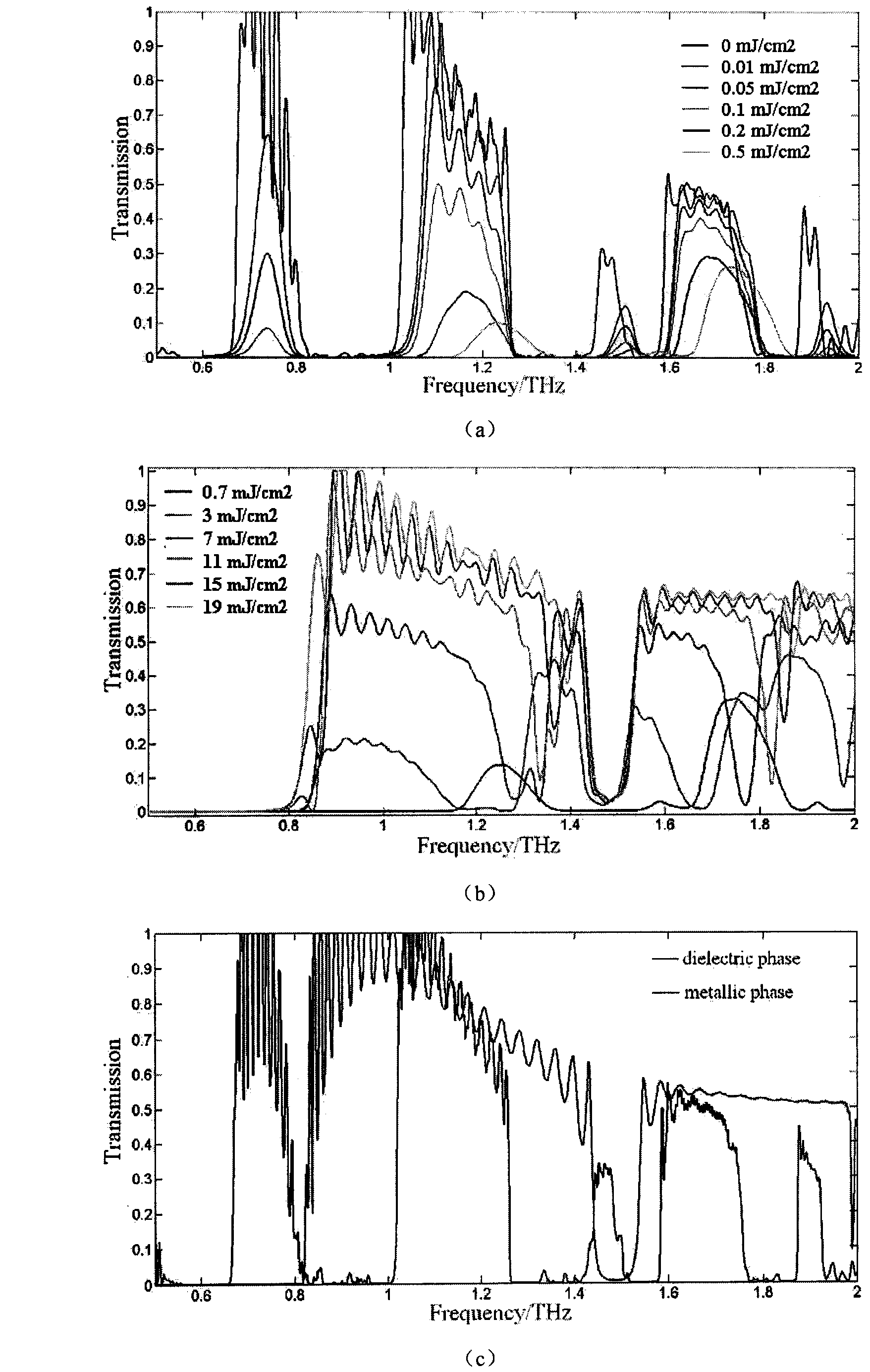 Photonic crystal waveguide terahertz modulator for modulating terahertz waves at high speed