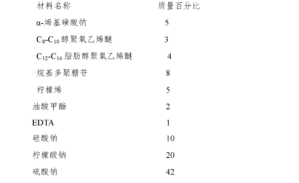 Wipe-free environment-friendly vehicle cleanser and preparation and use methods