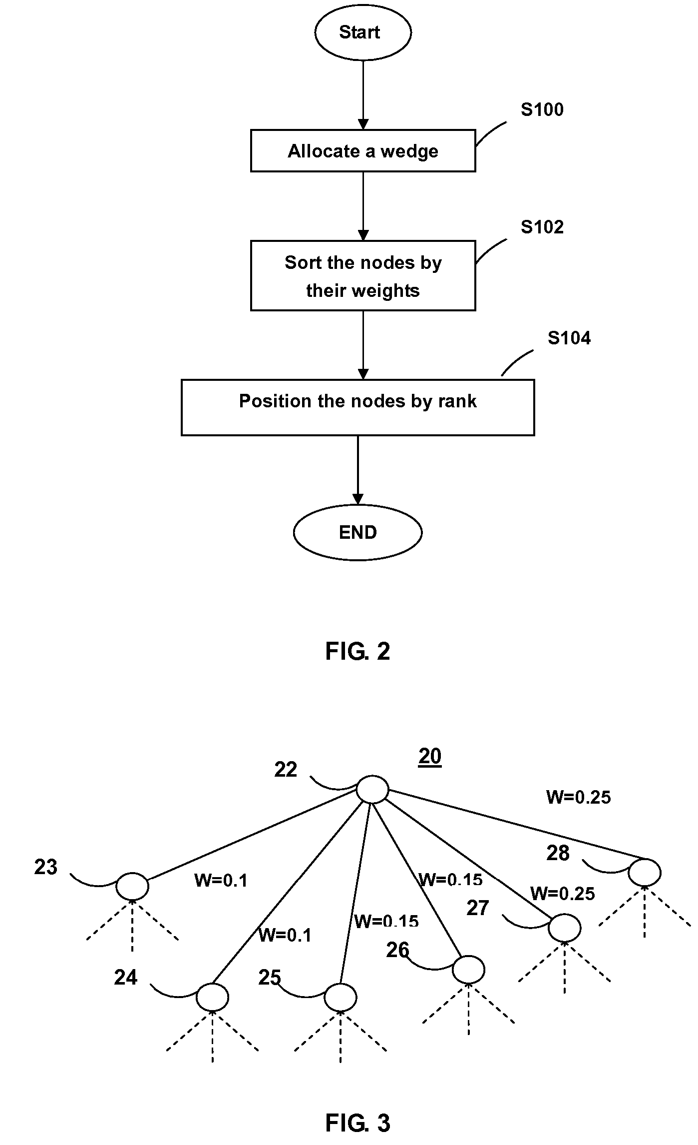 Method And Computer System for Displaying A Weighted Tree Based on Hyperbolic Geometry