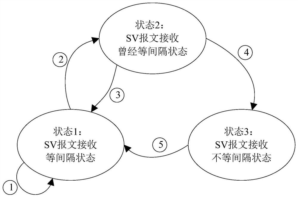 Synchronous acquisition method of process layer network sampling data independent of time synchronization