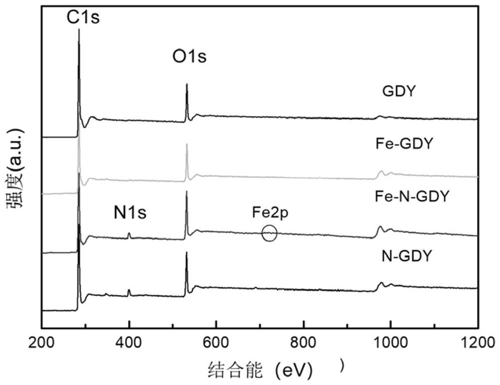 A kind of nitrogen-doped graphdiyne riveted transition metal single-atom catalyst and its preparation method and application