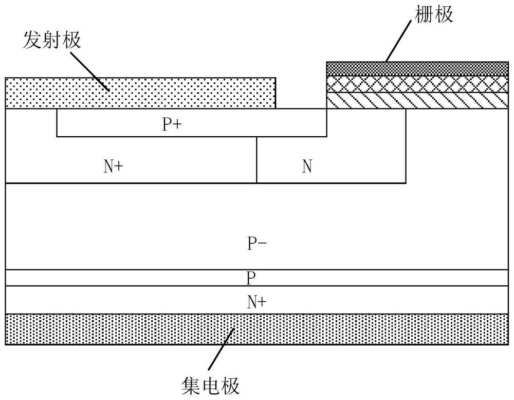 Grid-control avalanche rapid closing IGBT and symmetric structure thereof