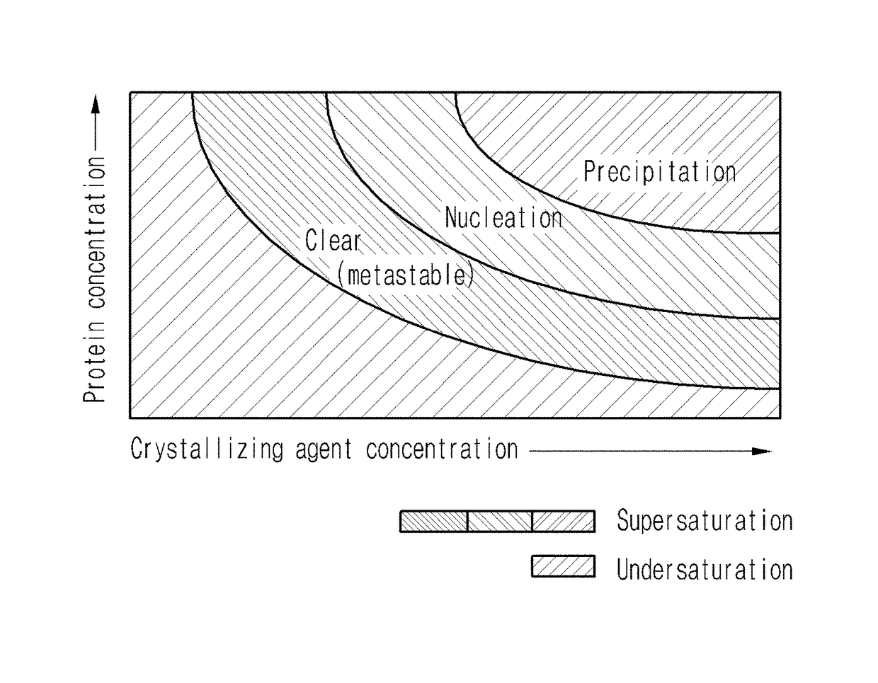 Method for using nanoparticles as nucleation agents for the crystallization of proteins