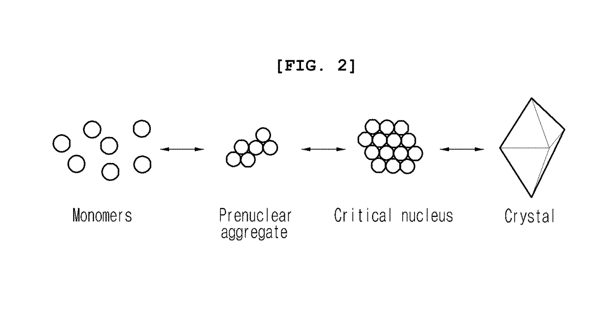 Method for using nanoparticles as nucleation agents for the crystallization of proteins