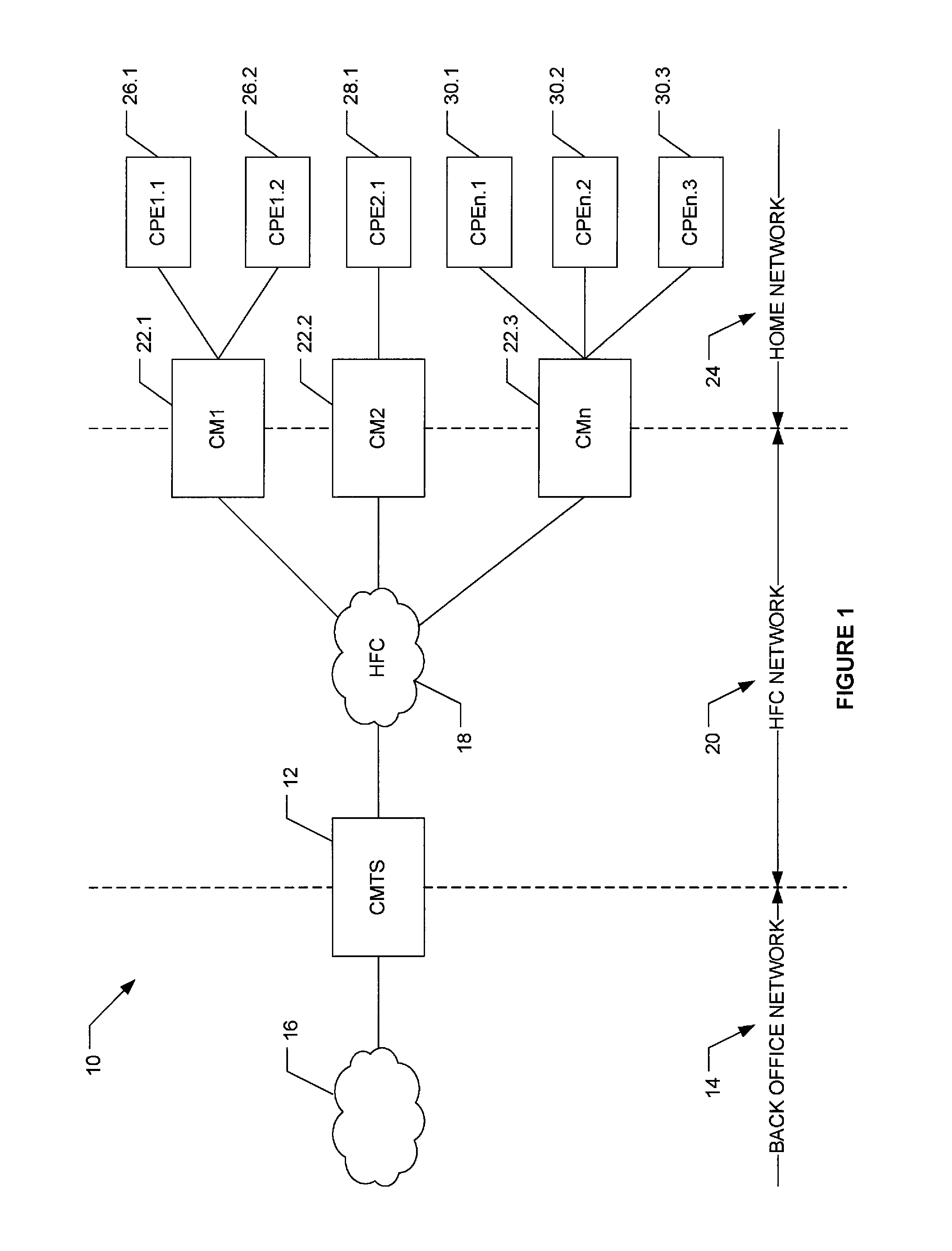 Configuration of service groups in a cable network