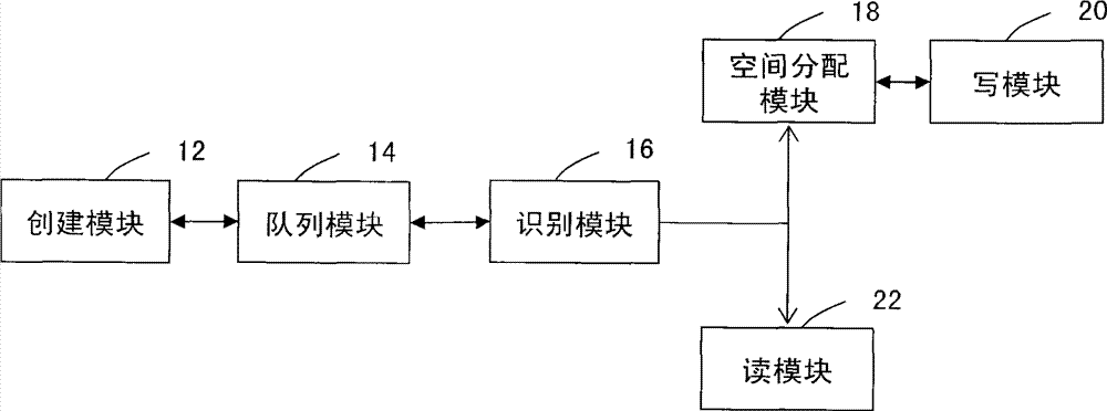 Method and system for requesting access to zero-copy cache