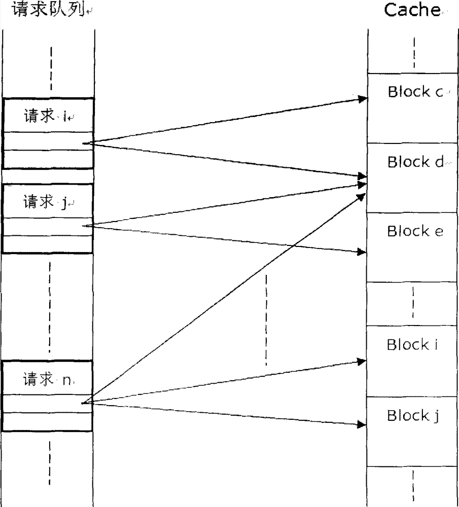 Method and system for requesting access to zero-copy cache