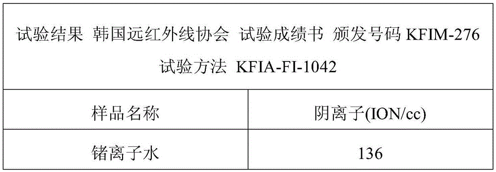 Germanium ion water producing method and crop cultivating method using germanium ion water