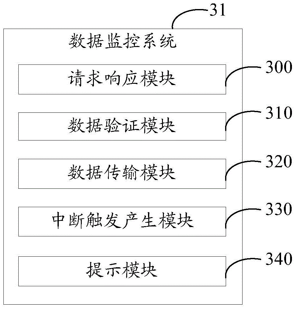Data monitoring system and method