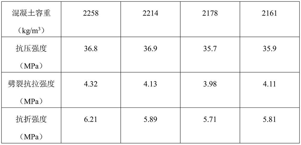 A kind of glass fiber coral sea sand concrete and preparation method thereof