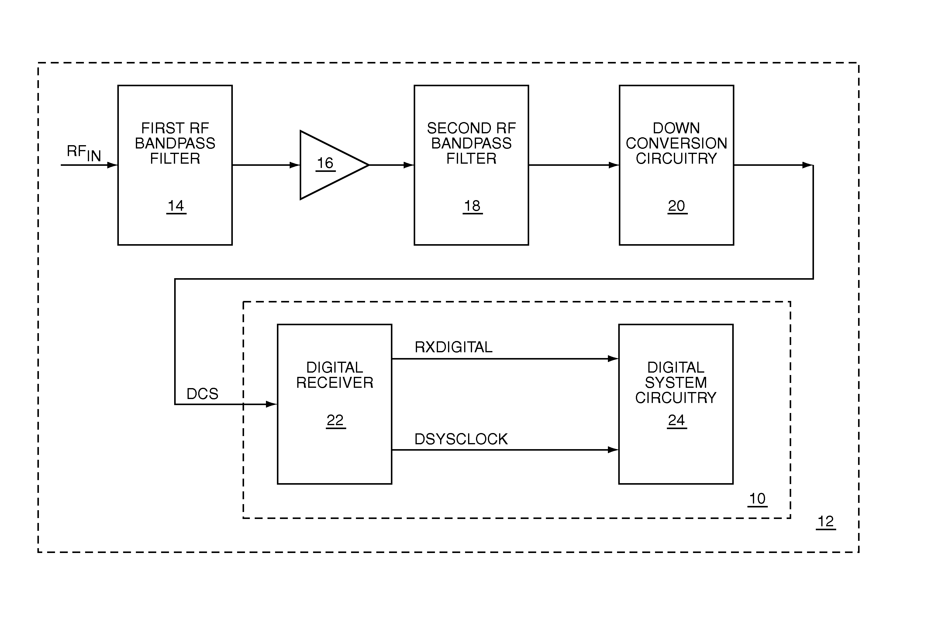 Phase dithered digital communications system