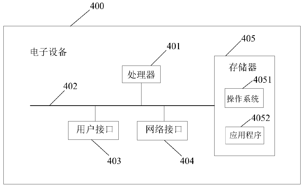 Face recognition method and device, electronic equipment and computer readable storage medium