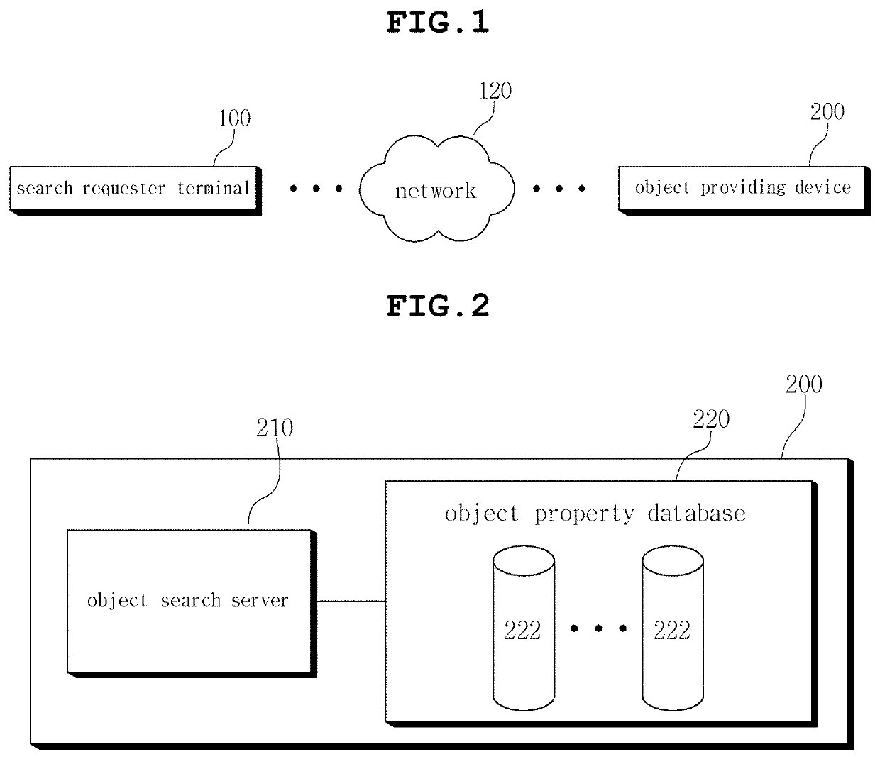 System and method for searching for object based on property thereof