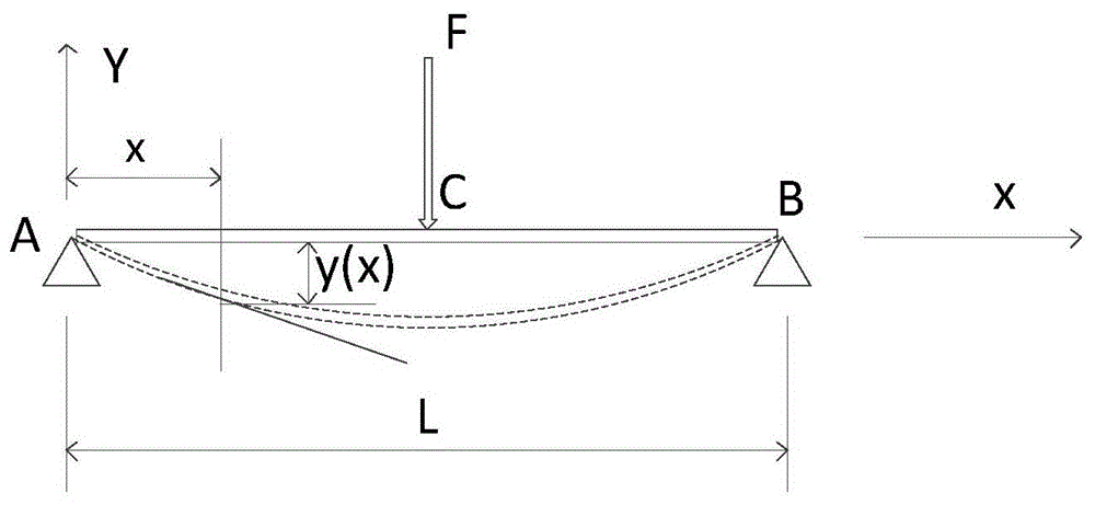 A Deformation Measurement Method of Large Structures Based on Fiber Bragg Grating Sensing Network