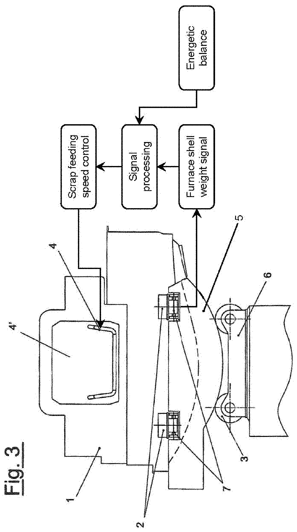 Equipment for measurement and control of load material fed into a furnace