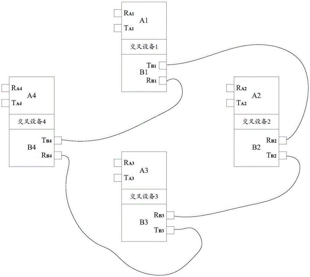 SDH multi-group multi-member fiber-crossing virtual concatenation implementation method, device and system