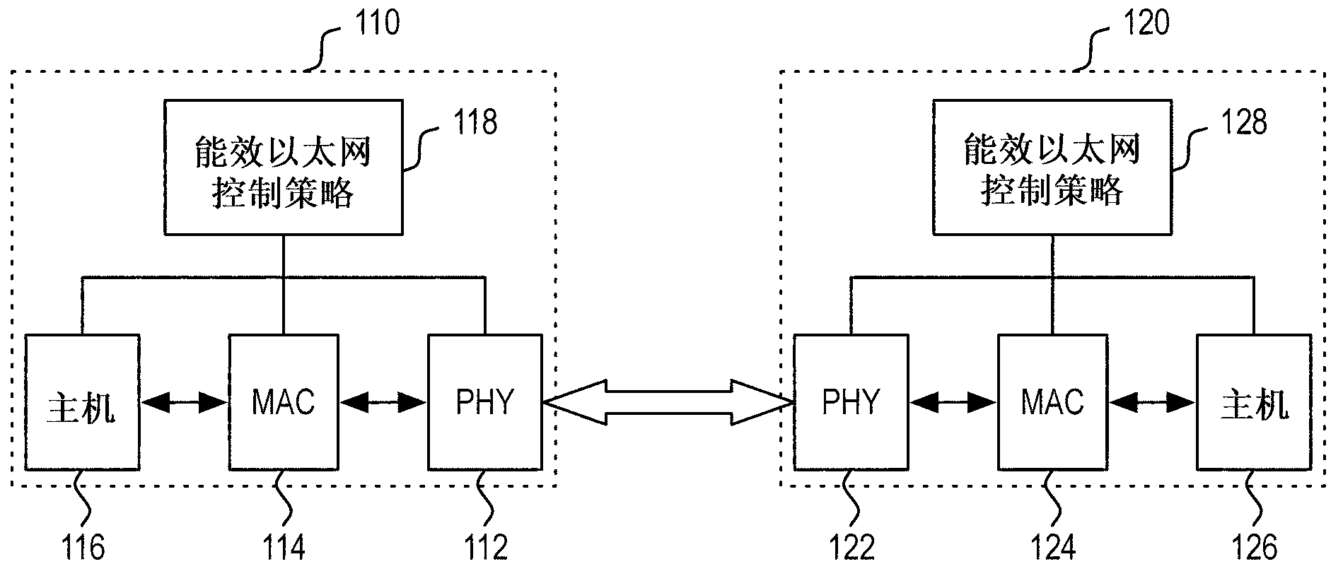 Energy efficient Ethernet with asymmetric low power idle