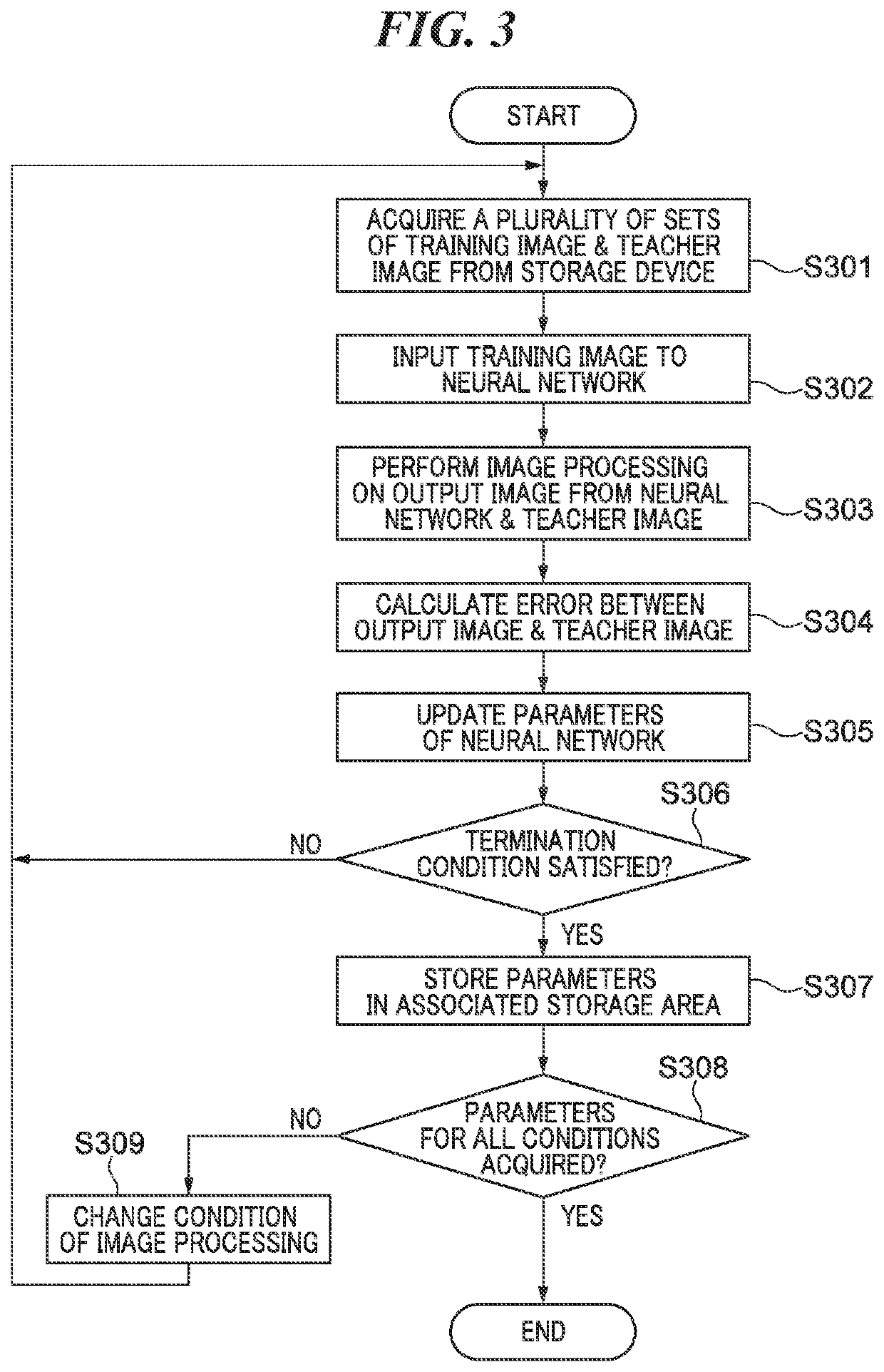 Image processing apparatus that performs machine learning of learning model, method of controlling image processing apparatus, and storage medium