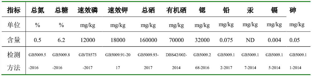 Method for producing selenium-rich quick-acting fertilizer by using dioscorea zingiberensis wastewater