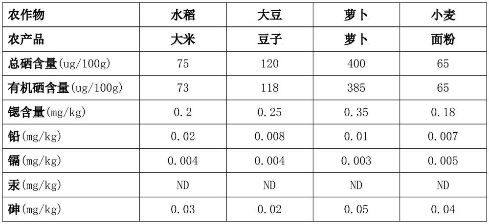 Method for producing selenium-rich quick-acting fertilizer by using dioscorea zingiberensis wastewater