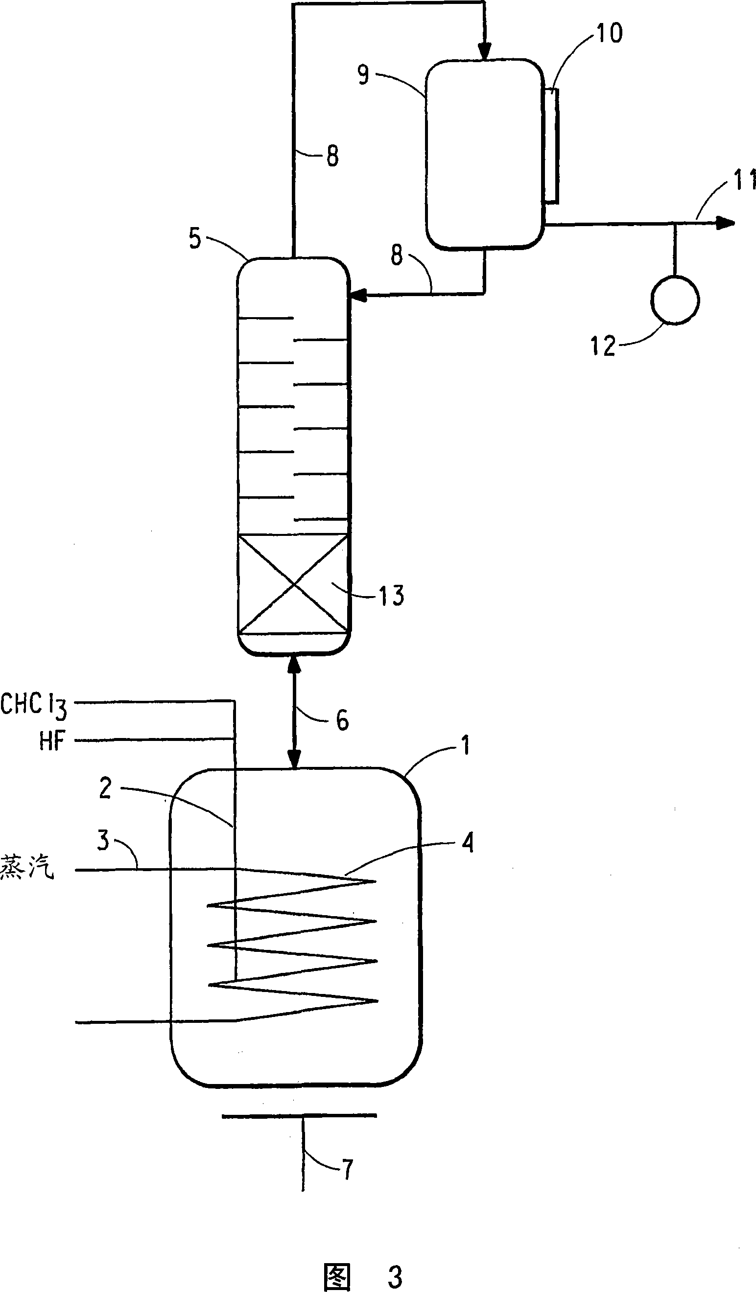 Process for the manufacture of chlorodifluoromethane