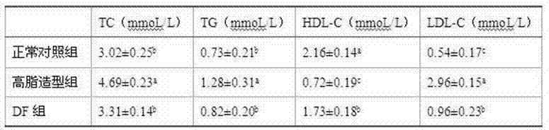 Preparation method of germinated brown rice dietary fiber with activity of reducing blood fat