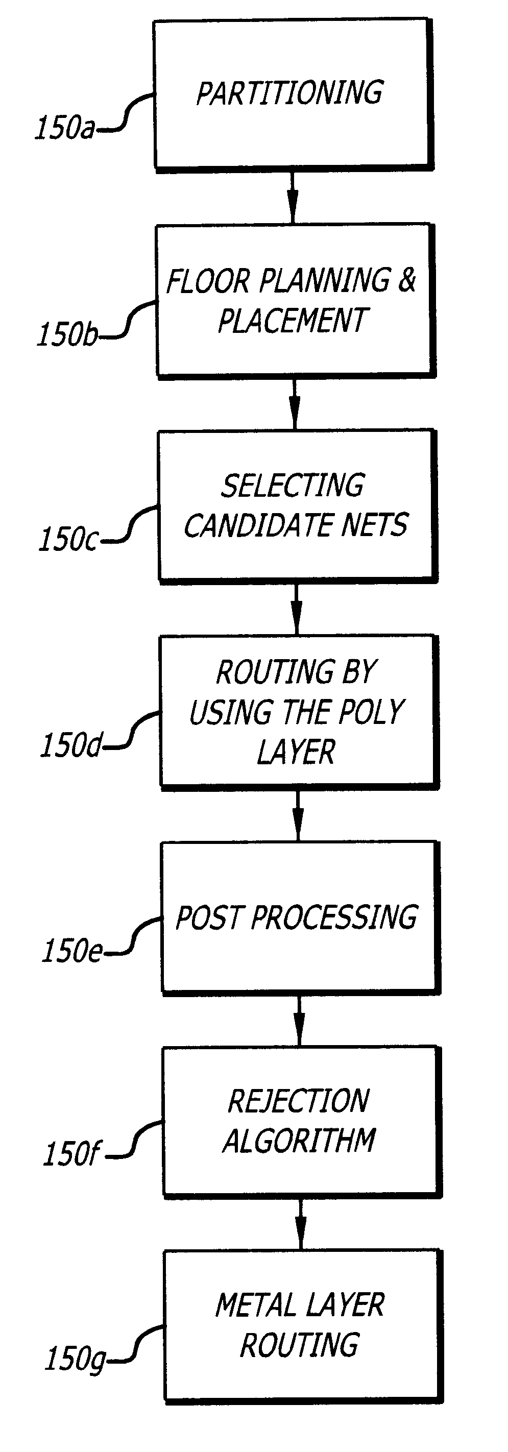 Poly routing for chip interconnects with minimal impact on chip performance