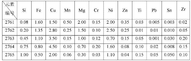 Preparation method for 2D70 aluminium alloy spectrum and chemical standard sample