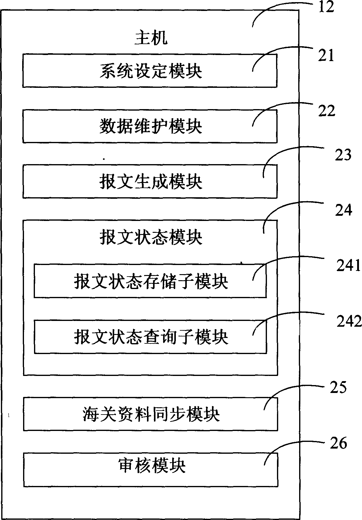 Online monitoring system and method for materials to import or export at custom