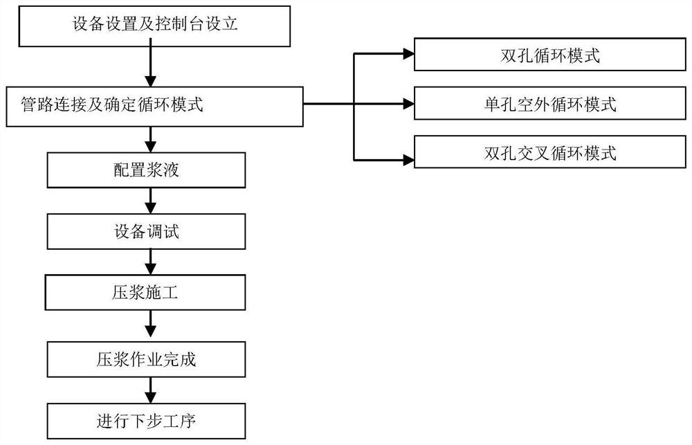 Construction method of bridge prestressed intelligent tension grouting system