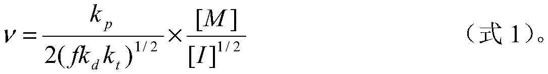 Preparation method of PDAC with serialized relative molecular mass and high monomer conversion rate