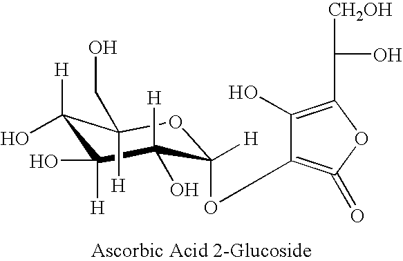 Magnolia extract containing compositions