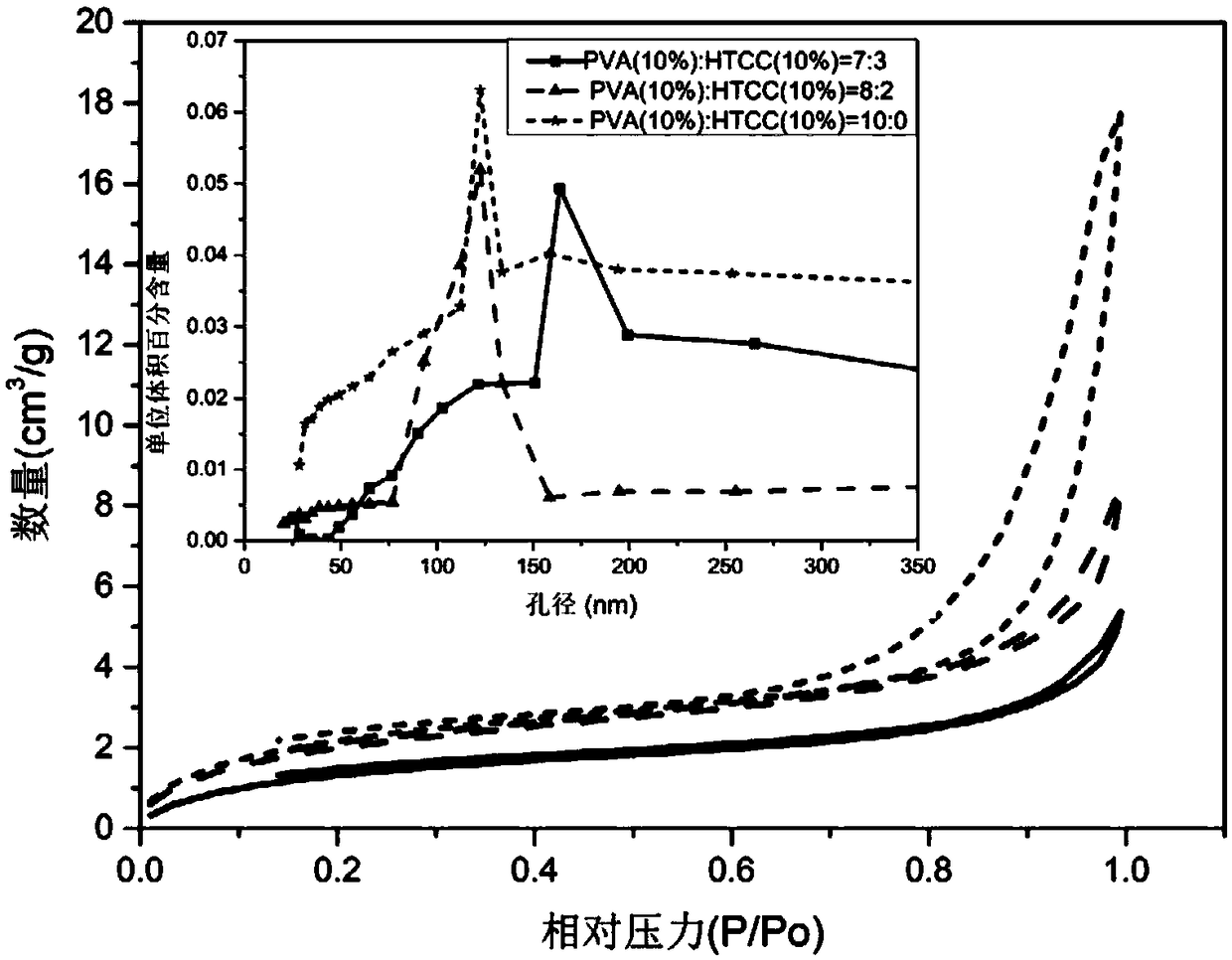 Method for preparing quaternary ammonium salt chitosan and polyvinyl alcohol antibacterial filter composite material