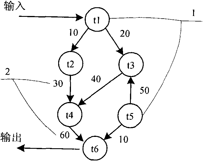 Method for seeking mapping scheme between tasks and nodes of network on chip