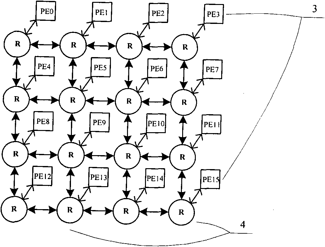 Method for seeking mapping scheme between tasks and nodes of network on chip