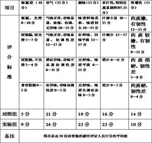 Raw-prepared tomato yak paste and processing method thereof