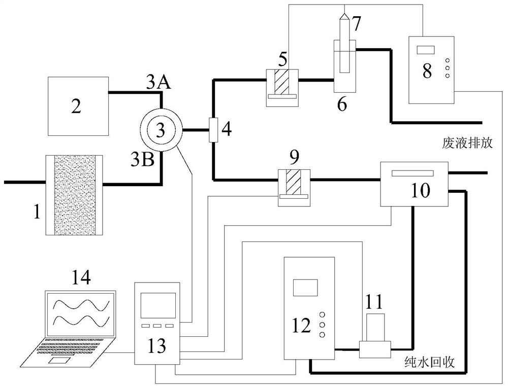 Shipborne navigational water acidification multi-parameter observer